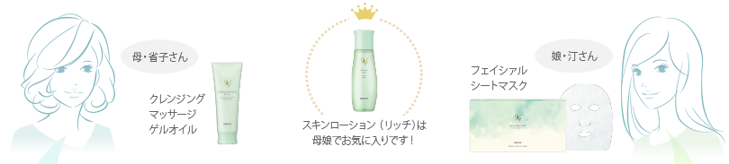 母・省子さん クレンジングマッサージゲルオイル スキンローション(リッチ)は母娘でお気に入りです! 娘・汀さん フェイシァルシートマスク